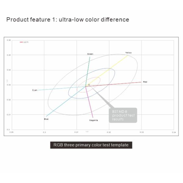 1 2 3 Stop Neutral Density Nd2 Nd4 Nd8 Filters 77mm