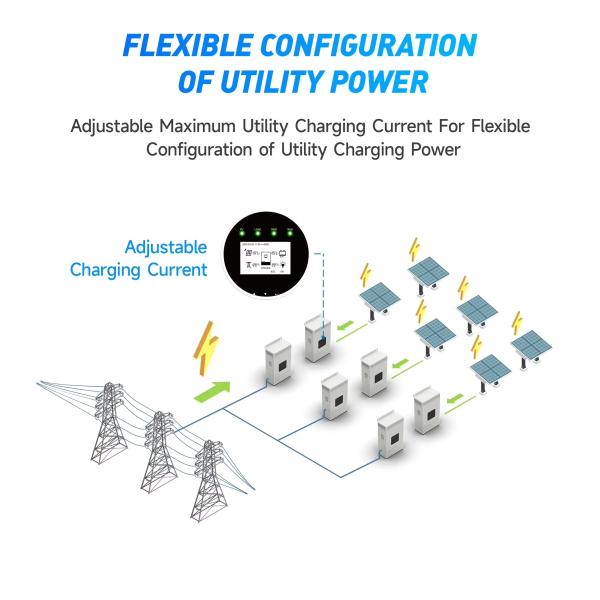 Sangsolar 3.5kw 5.5kw 48v 220v 230v Off Grid Solar Power System