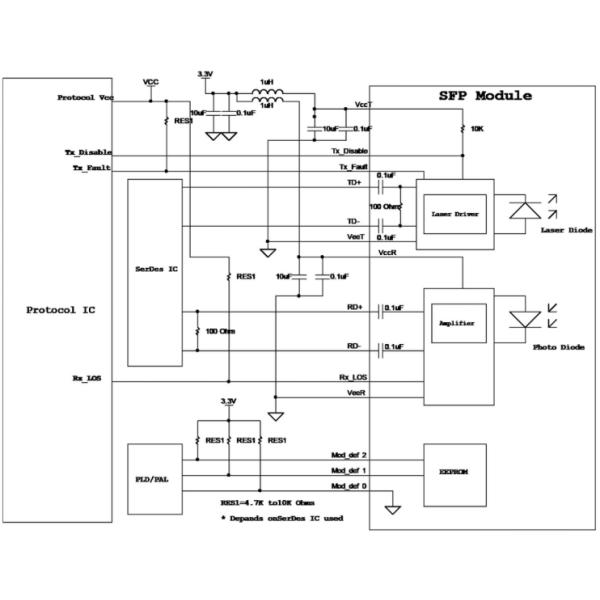 2.5Gbps SFP OC-48/STM-16 SR-0 850nm 300m MMF Duplex LC DOM Transceiver Module