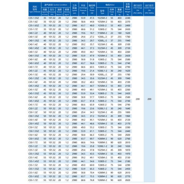 High Performance Multistage Centrifugal Blower Optimized For And Low Energy Consumption