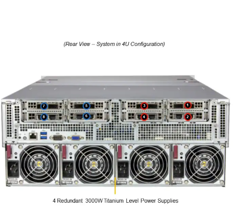 Supermicro AS-4124GQ-TNMI 4U GPU Server With AMD EPYC™ 7003 Series