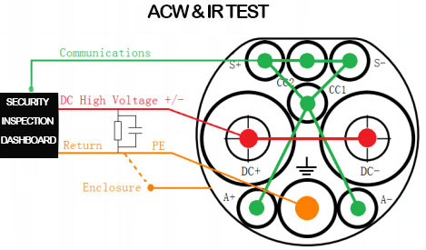 EVSE Slow Fast Charging Electrical Safety Testing Equipment Power Battery REESS