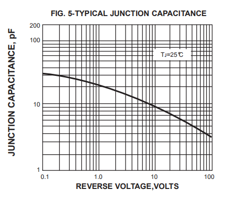 4a 600V Ultra Fast Recovery Rectifier Diode MUR420 MUR440 MUR460 DO 27