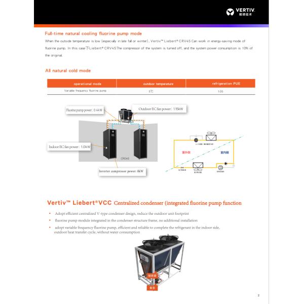 Vertiv Liebert CRV4S 25KW 30KW 42KW 68KW Advanced Cooling Technology for Lab Server Room
