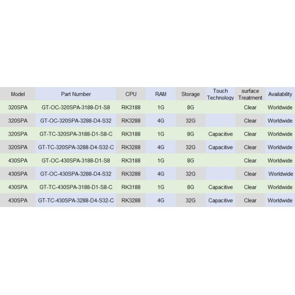 SPA Series Interactive Touch Screen Digital Signage Android Advertising Screen