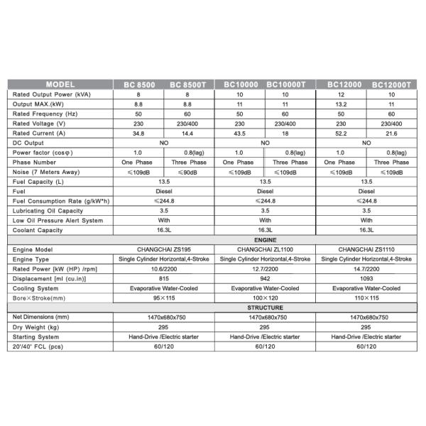Silent Portable Small Diesel Generator , 4 Stroke Generator