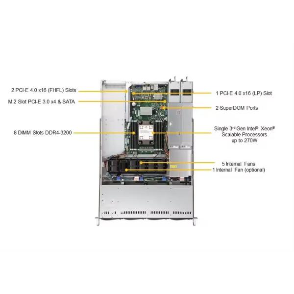 SuperServer SYS-510P-WTR Single Socket 2x 2.5" Drive Bays Network Card AOC-S25G-M2S-0