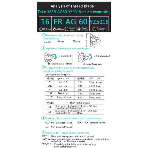 CNC Tungsten Carbide Threading Insert 11ER/IR AG60 CVD Coating Cutting