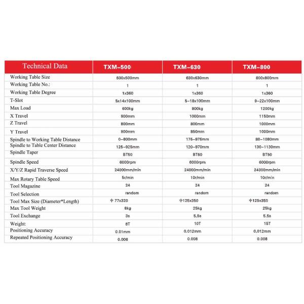 Precision CNC Horizontal CNC Machine