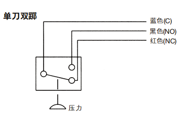 TXK Differential Pressure Controller For Non Corrosive Media