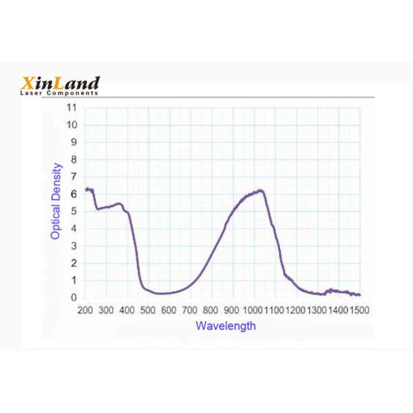 Laser Viewing Window 5mm Thickness