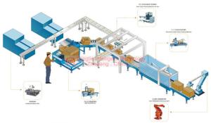 China High Speed Carton Palletizer 11kW With Powerful Computing Function wholesale
