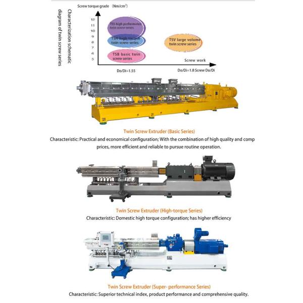 High Efficiency Plastic Compounding Machine Co Rotating Twin Screw Extruder