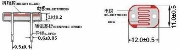 12mm Plastic Coated LDR Light Dependent Resistor GM12528 10-20K For Light Control