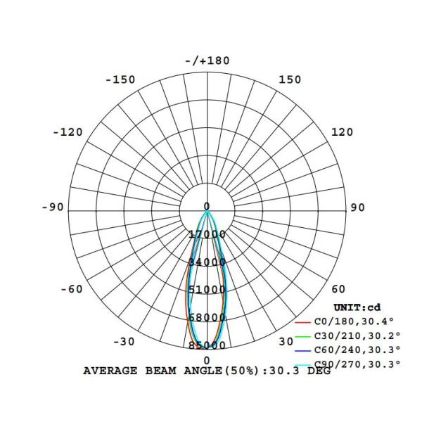 IP65 Waterproof LED Flood Light 200-1200W High Luminous Efficiency Stadium Lighting