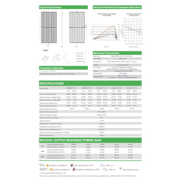 JINKO A Grade Bifacial Solar Panel 405W 18000PCS