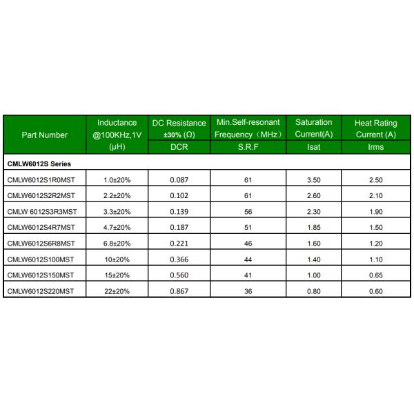 Copper Wire SMT Power Inductor Large Current EMI Filter Inductor 3.5A