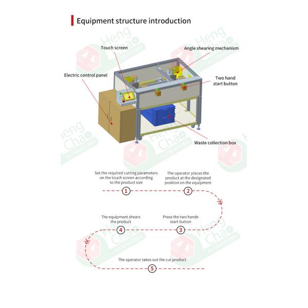 1.5KW Filter Manufacturing Machine Car Air Filter Angle Cutting Machine