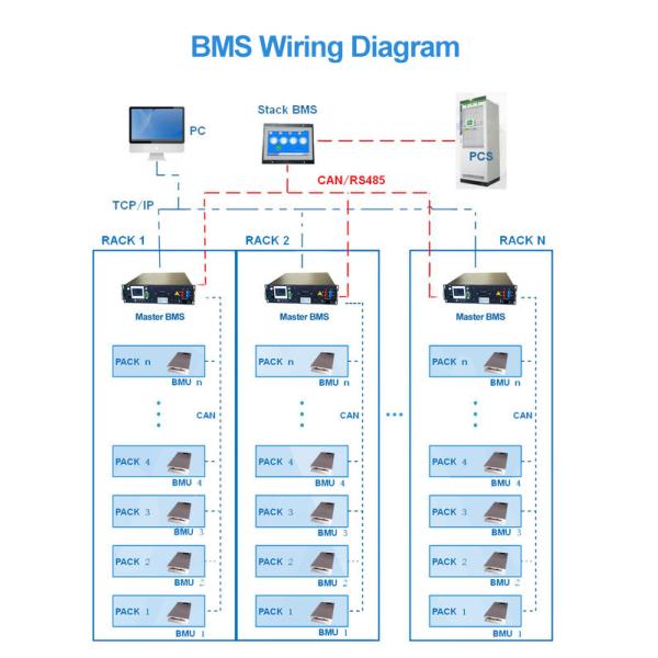 135S 432V BMS Solution High Voltage Battery Management System RS485/CAN