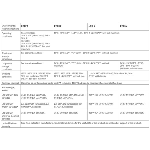 IBM Ultrium 9 Data Cartridges LTO9 IBM Cartridges