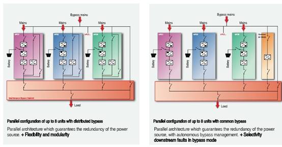 30KVA 24KW High Reliability Low Frequency 3 Phase Online UPS for Data Center