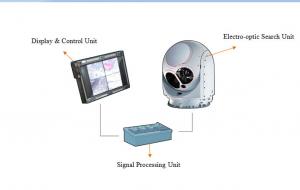 China Ship-Borne EO / IR Electro Optical Tracking System for Surveillance Application wholesale