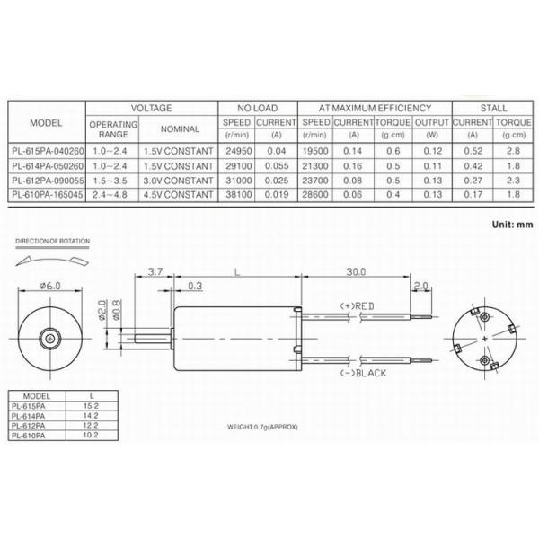 Camera Model Coreless 6x15mm Motor RoHS / ISO / TS16949 Certificated