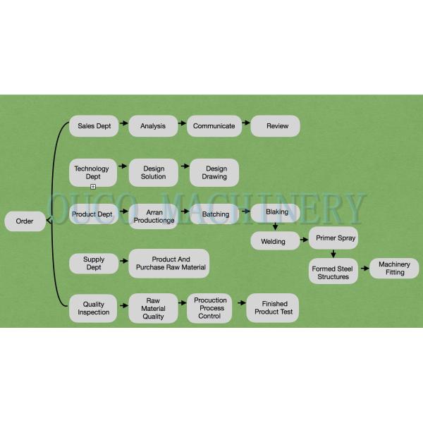 3T9M Symmetrical Center Design Octagon Boom Marine Crane 15KW