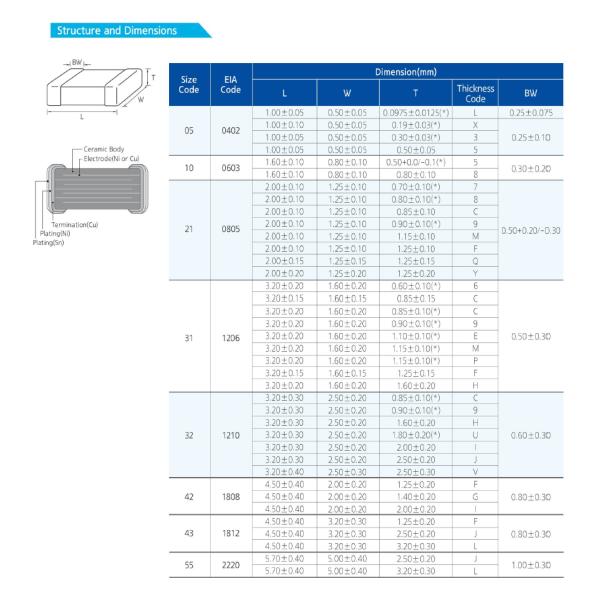 470nF Smd Resistor Capacitor CL10B474KQ8NNNC 1608 0.47 UF 6.3V