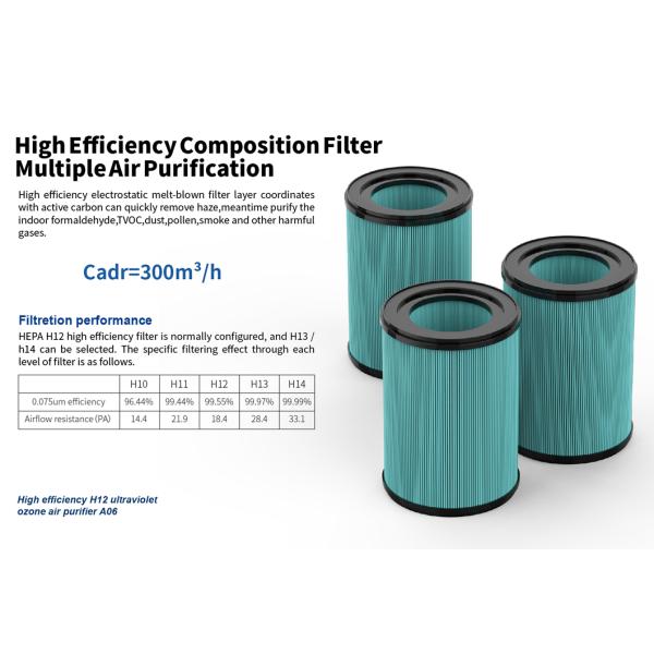 Homefish H12 HEPA Filter Mini Air Purifier Deep Sterilization 326m3/H