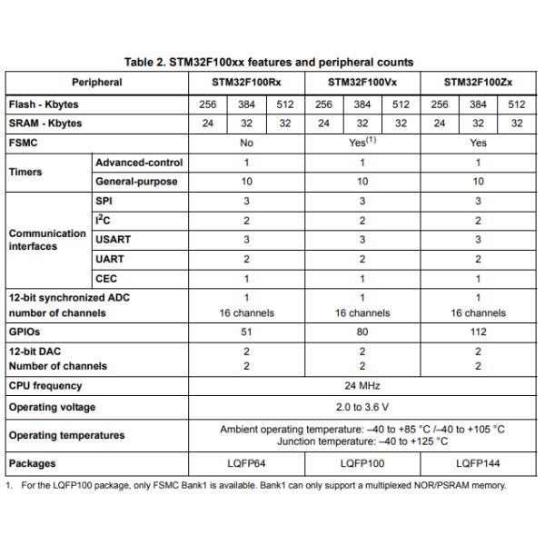 STM32F101VFT6 Power Switch ICs IC MCU 32BIT 256KB FLASH 100LQFP I/O 80
