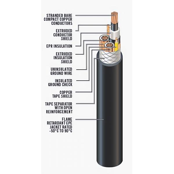 Feichun PROTOMONT (V) NTSKCGECWOEU 1.8/3KV Coal Cutter Cables: Engineered Reliability for Demanding Underground Mining Environments