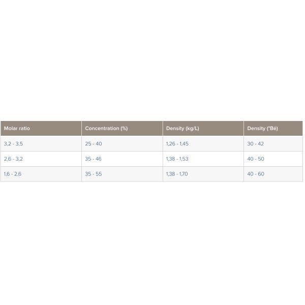Na2O. N SiO2 Sodium Silicate Liquid CAS 1344-09-8 Not flammable