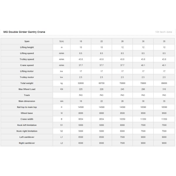 shandong 3 years free wear and tear parts double girder Gantry Crane price