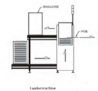 50*80 - 330*250mm SMT Magazine Loader M-Size PCB Loader Machine
