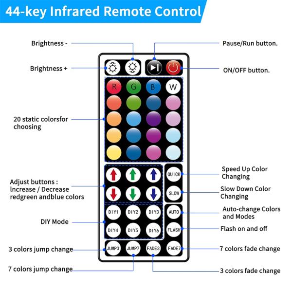 Aluminum Case 44 Key RGB LED Controller 12A 24A For RGB Strip Light