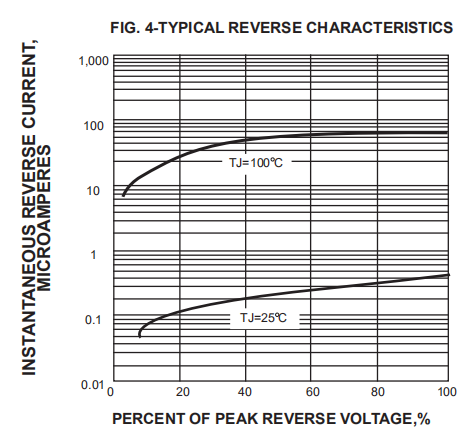 GBPC1506 GBPC2504 GBPC2502 Gbpc2506 GBPC25005 Bridge Rectifier 15A 600V