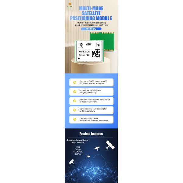 Dual-Frequency GPS Module with Inertial Navigation - 128 Channel GNSS