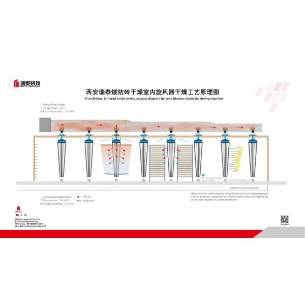 BRICTEC Drying Equipment Cone Blower For Drying Chamber Air Mixing And Circulating