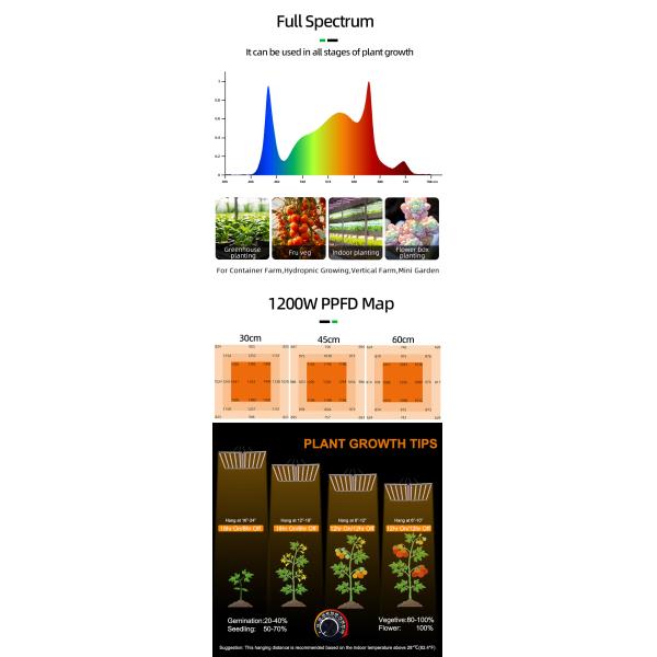 ANDY Full Spectrum Foldable LED Grow Light 1200W 12 Bar LED Grow Light Dimmable
