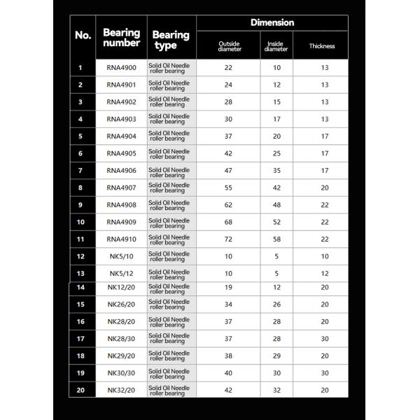 Needle Roller Bearings Solid Oil Bearings Industrial food machinery Capacity Pellet Mill