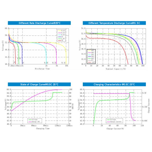 LiFePO4 Lithium Battery Series LFP5.12KWH51.2V-P20R1 16S1P 100 ah