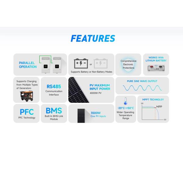 Sangsolar 3.5kw 5.5kw 48v 220v 230v Off Grid Solar Power System