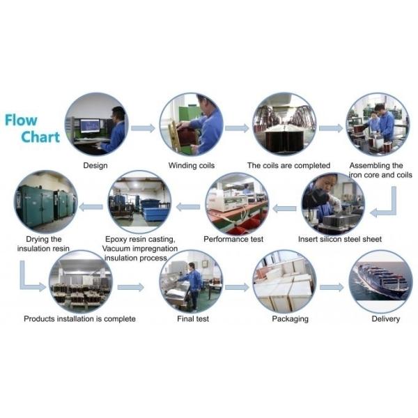 3150KVA Three Phase Dry Type Isolation Transformer NEMA3R 480V 208V 2