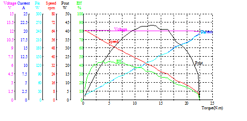 Automated Control Medical Motor Small Permanent Magnet Electric Motor 12VDC