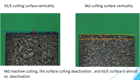 CCD Monitor CNC Fiber Laser Cutting Machine 6000W For Hard Alloy