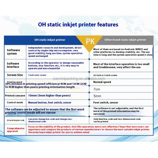 New Arrival Small Size Table Automatic Intelligent Inkjet Printing Machine Coder OH1L with Different Operation Method