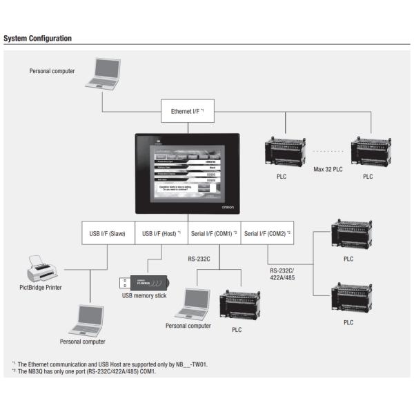 NB3Q-TW01B NB Series HMI Display, Original brand new Omron touch screen