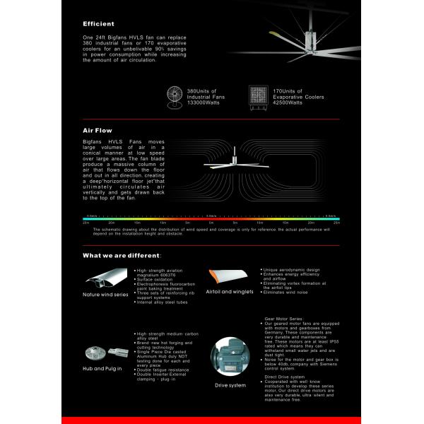 1.5KW Power Giant Industrial Ceiling Fan For Farm Air Circulation And Ventilation
