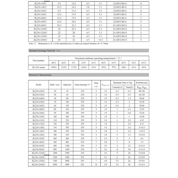 PPTC Lead Free Polyfuse 50mA Resettable Fuse With 250V Maximum Voltage